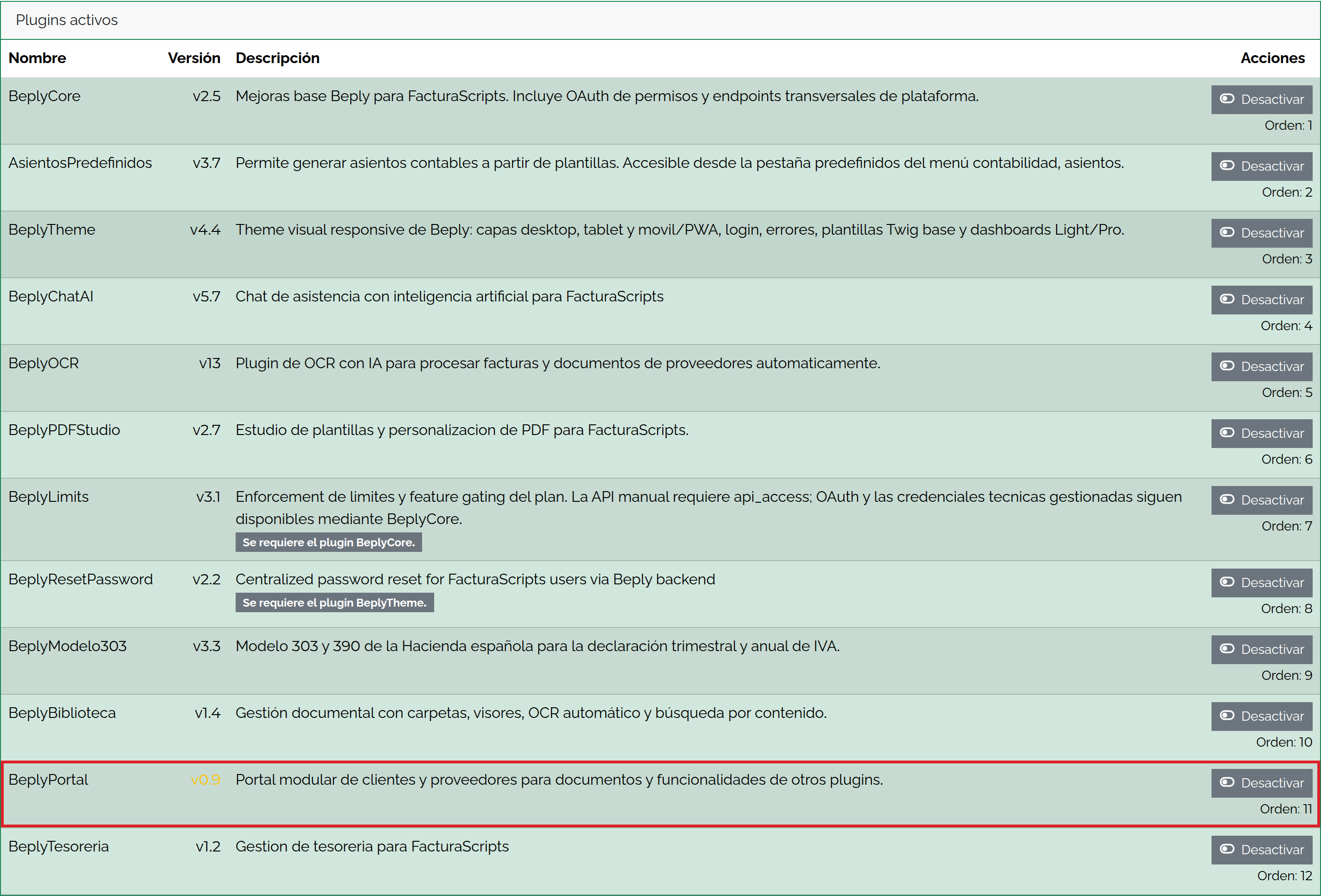 Los doce plugins activos y sus versiones.
