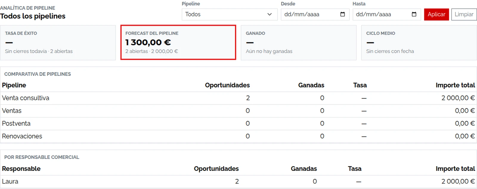 Estadísticas y permisos