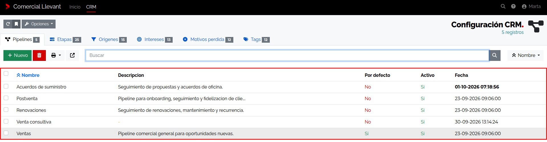 Pipelines y etapas