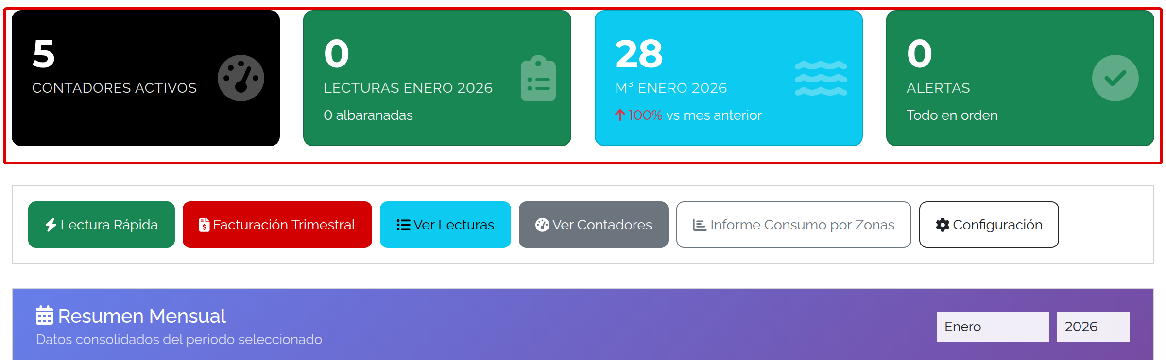 KPI del periodo