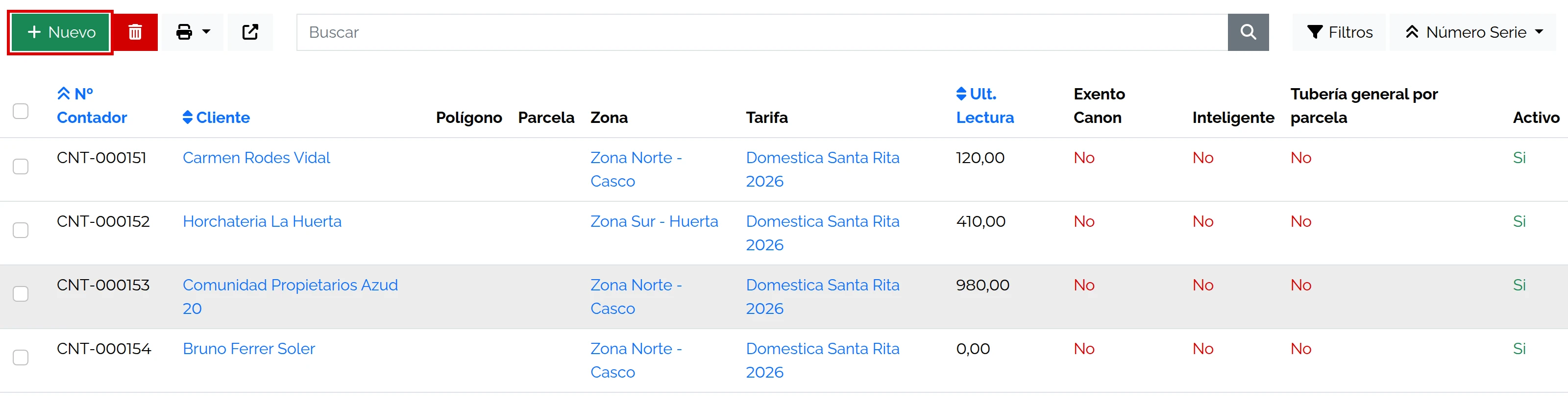Listado general de contadores