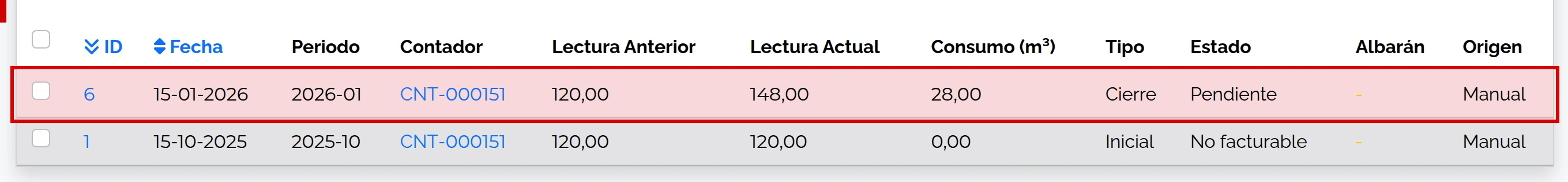 Cierre de Carmen con 28 m³, pendiente de facturar