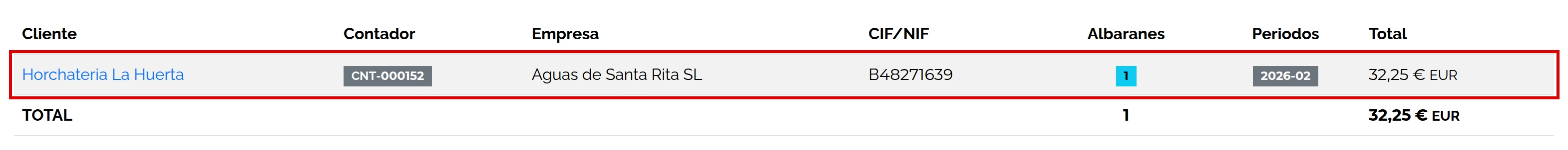 Previsualización del único grupo de febrero por 32,25 € netos
