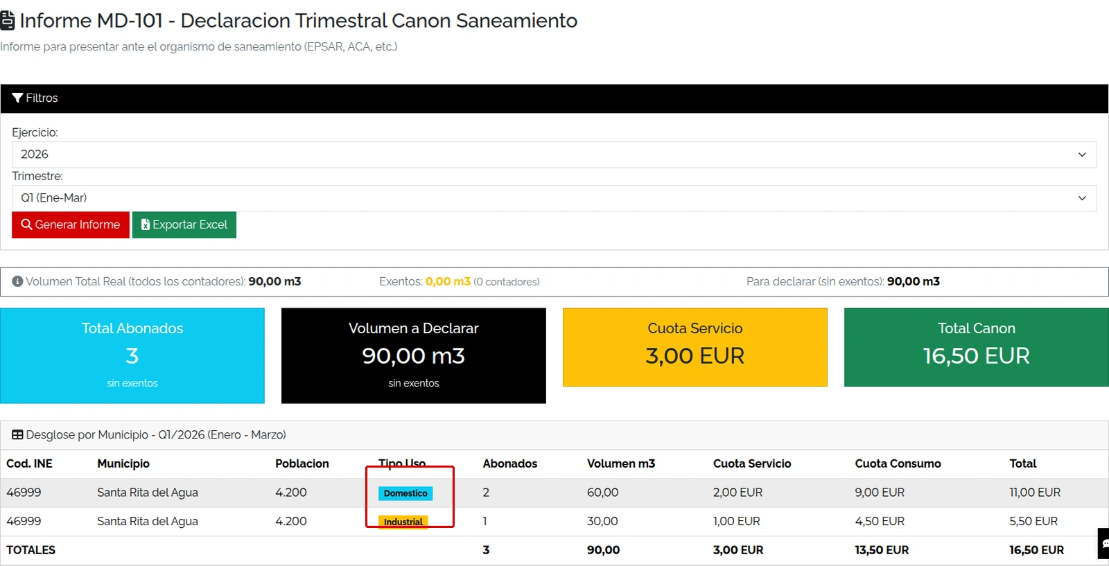 Desglose trimestral de 90 m³ y 16,50 €