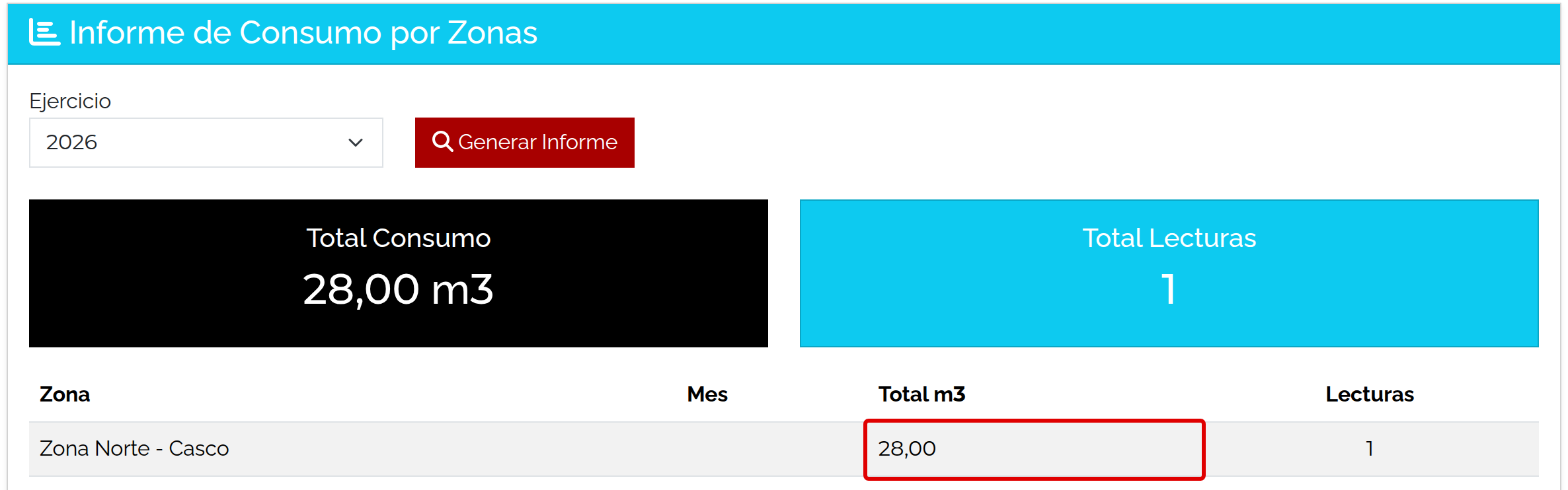 Comparativa de zonas