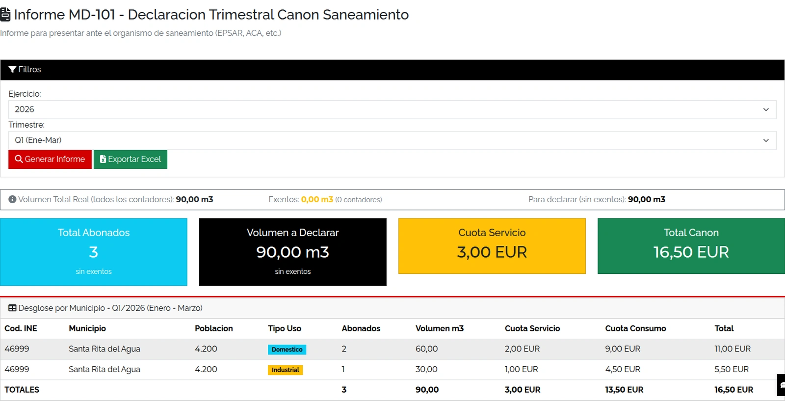 MD-101 del primer trimestre: 90 m³ y 16,50 €