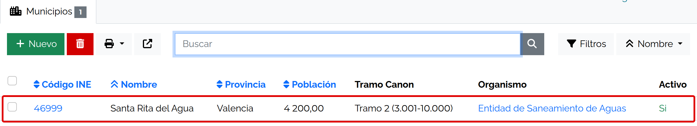 Listado de municipios