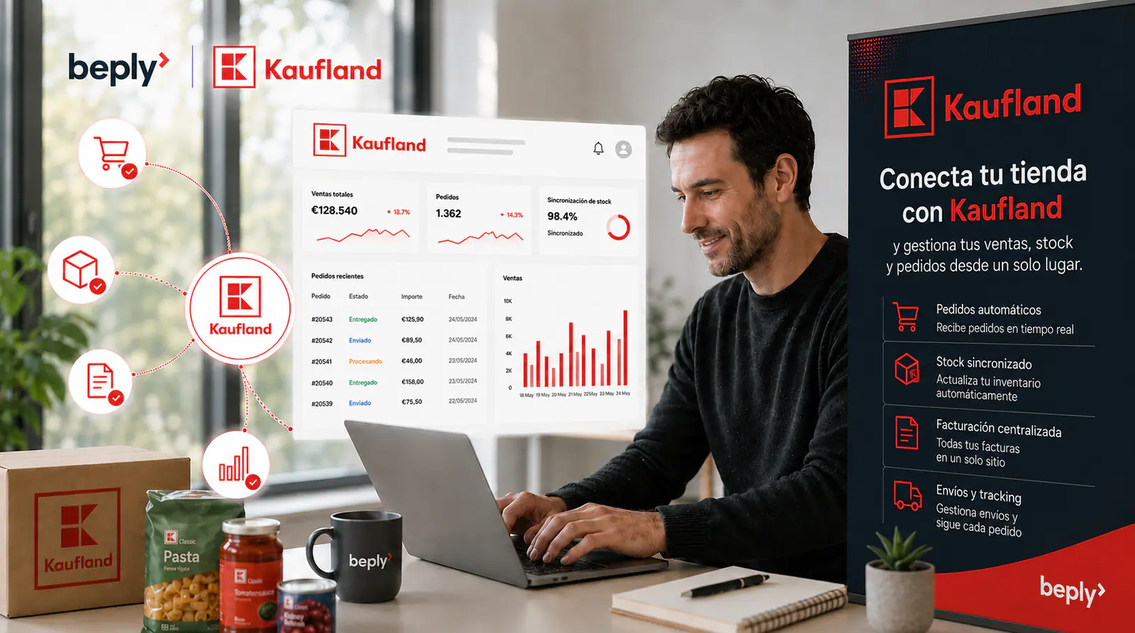 Panel de Beply sincronizando ventas, stock y pedidos con Kaufland Marketplace