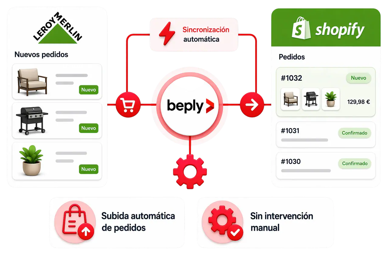 Pedidos importados automáticamente